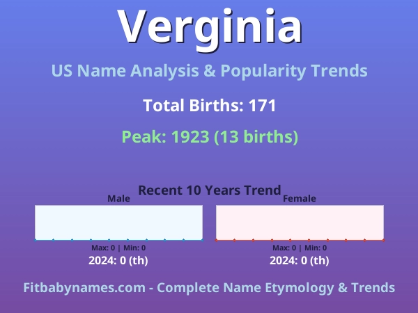 Infographic: Verginia name meaning, origin, and popularity trends in the United States (US baby name analysis chart)