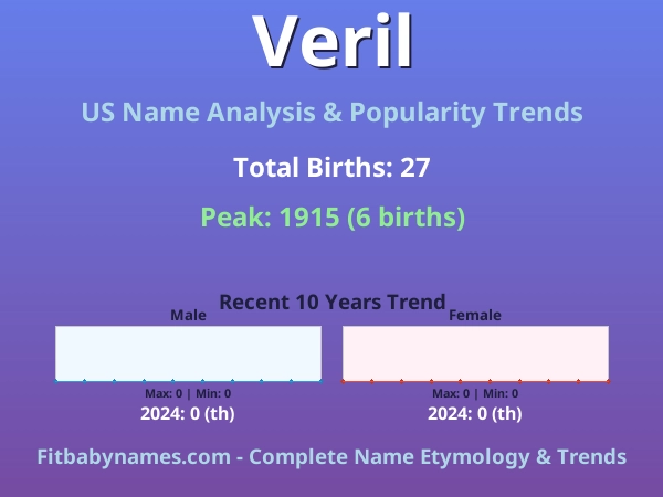 Infographic: Veril name meaning, origin, and popularity trends in the United States (US baby name analysis chart)