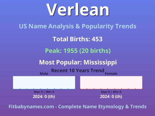 Infographic: Verlean name meaning, origin, and popularity trends in the United States (US baby name analysis chart)