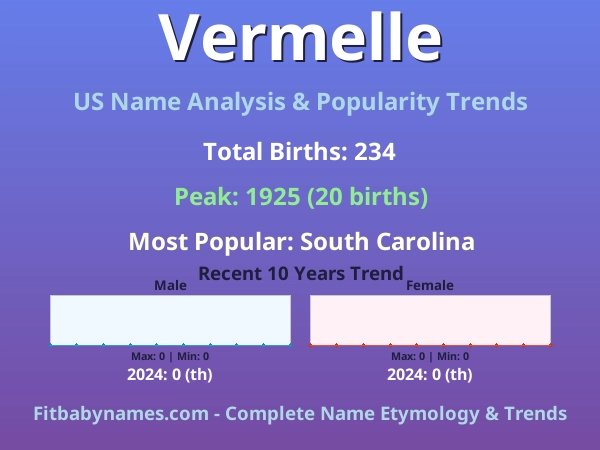 Infographic: Vermelle name meaning, origin, and popularity trends in the United States (US baby name analysis chart)