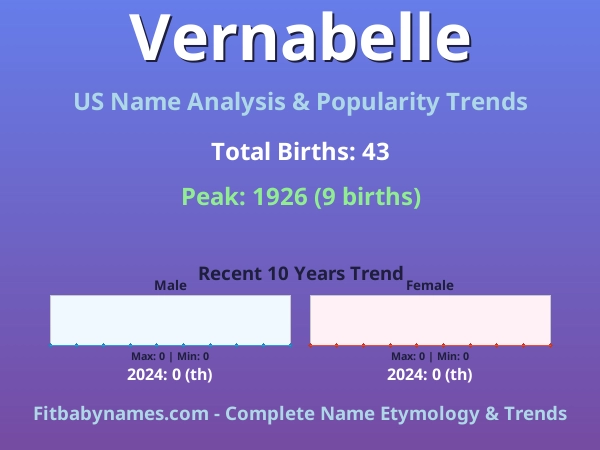 Infographic: Vernabelle name meaning, origin, and popularity trends in the United States (US baby name analysis chart)