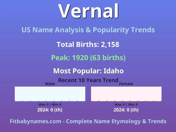 Infographic: Vernal name meaning, origin, and popularity trends in the United States (US baby name analysis chart)