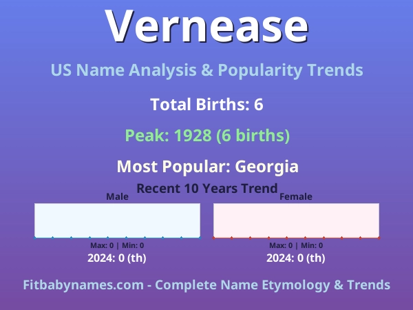 Infographic: Vernease name meaning, origin, and popularity trends in the United States (US baby name analysis chart)