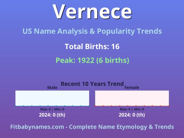 Infographic: Vernece name meaning, origin, and popularity trends in the United States (US baby name analysis chart)