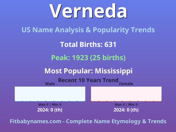 Infographic: Verneda name meaning, origin, and popularity trends in the United States (US baby name analysis chart)