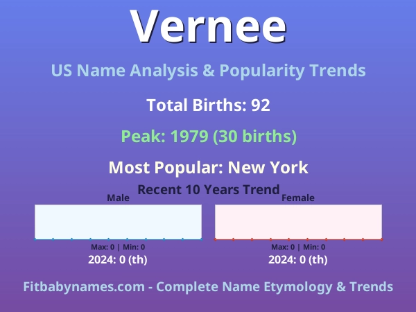 Infographic: Vernee name meaning, origin, and popularity trends in the United States (US baby name analysis chart)