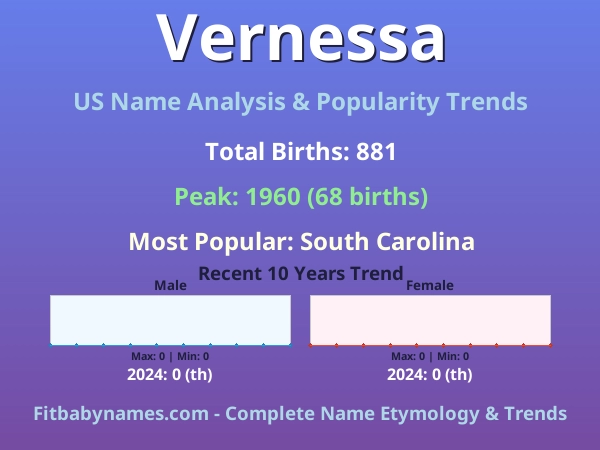 Infographic: Vernessa name meaning, origin, and popularity trends in the United States (US baby name analysis chart)