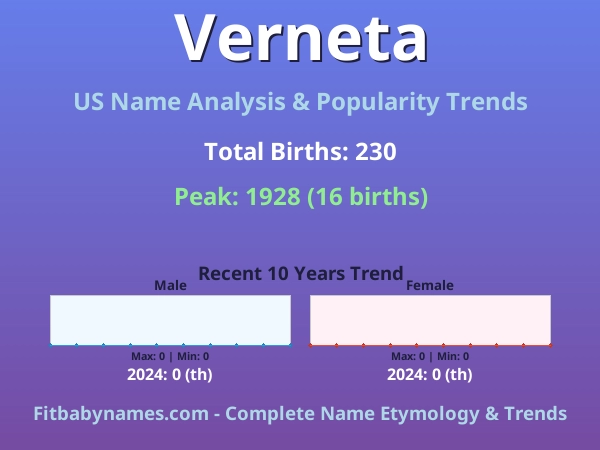Infographic: Verneta name meaning, origin, and popularity trends in the United States (US baby name analysis chart)