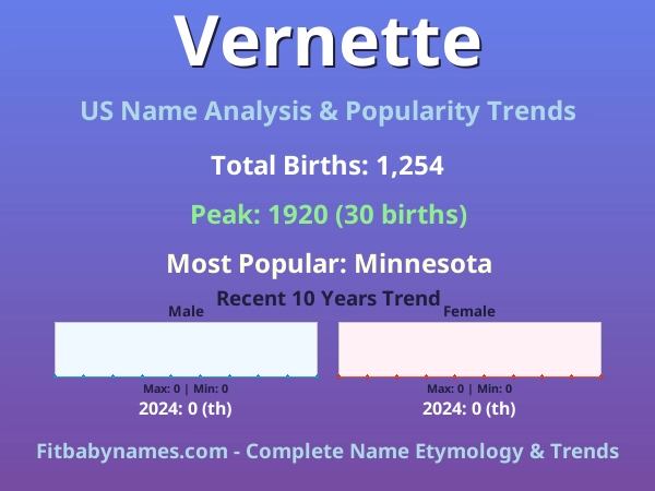 Infographic: Vernette name meaning, origin, and popularity trends in the United States (US baby name analysis chart)