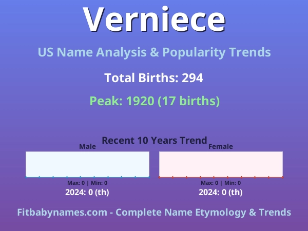 Infographic: Verniece name meaning, origin, and popularity trends in the United States (US baby name analysis chart)