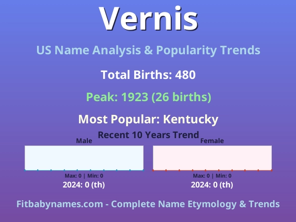 Infographic: Vernis name meaning, origin, and popularity trends in the United States (US baby name analysis chart)