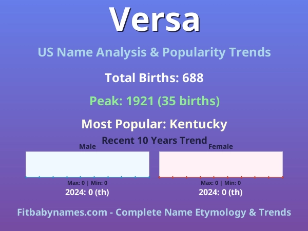Infographic: Versa name meaning, origin, and popularity trends in the United States (US baby name analysis chart)