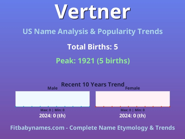 Infographic: Vertner name meaning, origin, and popularity trends in the United States (US baby name analysis chart)