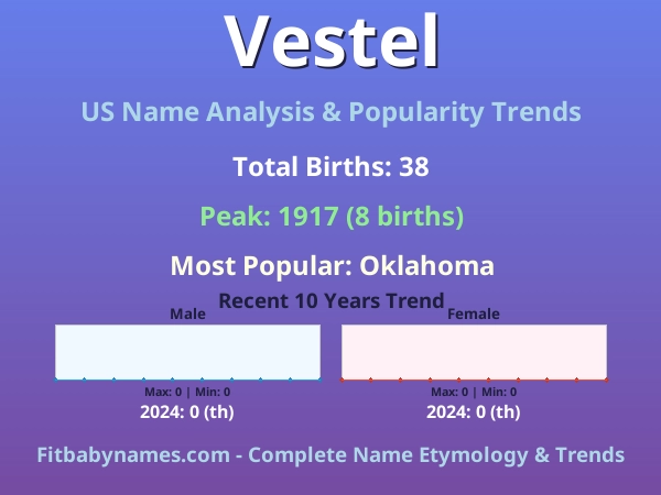 Infographic: Vestel name meaning, origin, and popularity trends in the United States (US baby name analysis chart)