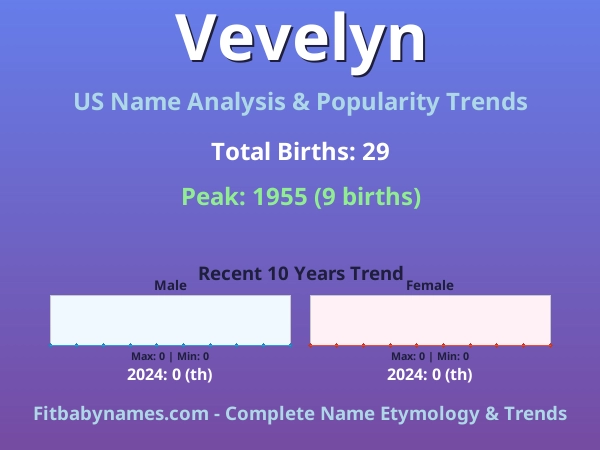 Infographic: Vevelyn name meaning, origin, and popularity trends in the United States (US baby name analysis chart)