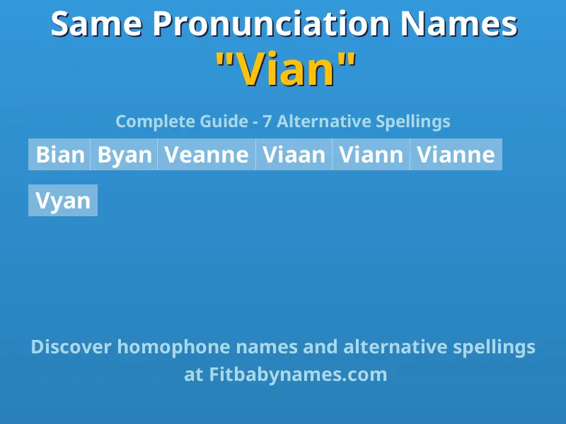 Infographic: Vian same pronunciation names, similar names, and homophone names