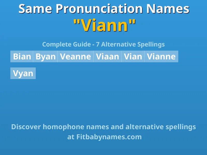 Infographic: Viann same pronunciation names, similar names, and homophone names