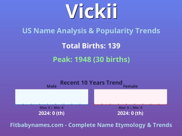 Infographic: Vickii name meaning, origin, and popularity trends in the United States (US baby name analysis chart)