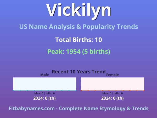 Infographic: Vickilyn name meaning, origin, and popularity trends in the United States (US baby name analysis chart)