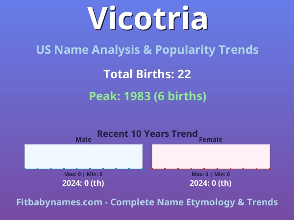 Infographic: Vicotria name meaning, origin, and popularity trends in the United States (US baby name analysis chart)
