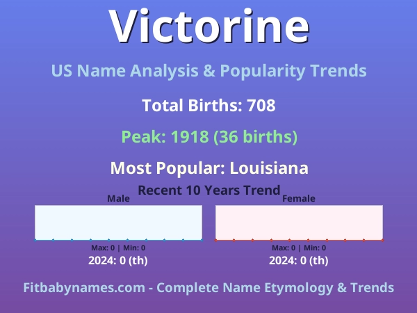 Infographic: Victorine name meaning, origin, and popularity trends in the United States (US baby name analysis chart)