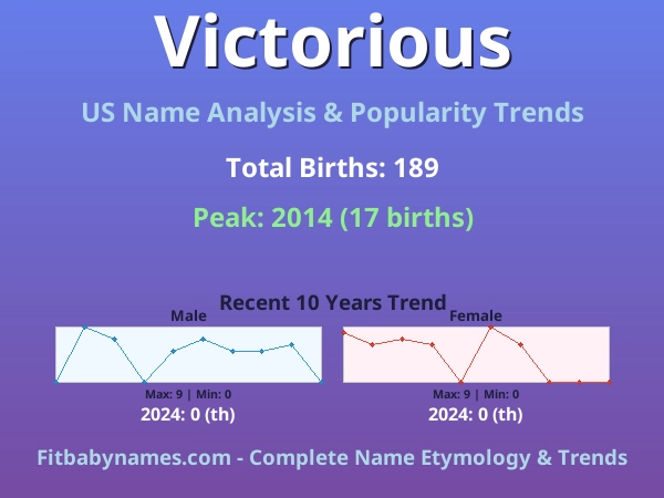 Infographic: Victorious name meaning, origin, and popularity trends in the United States (US baby name analysis chart)