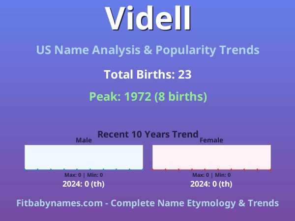 Infographic: Videll name meaning, origin, and popularity trends in the United States (US baby name analysis chart)