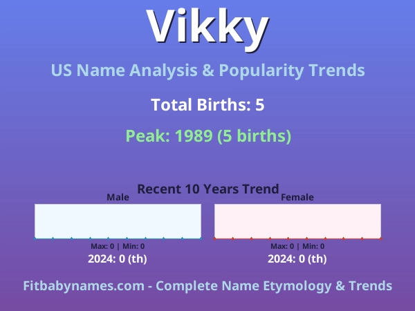 Infographic: Vikky name meaning, origin, and popularity trends in the United States (US baby name analysis chart)