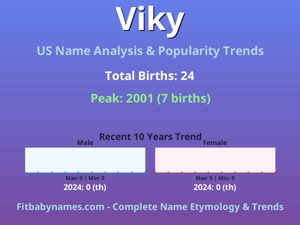 Infographic: Viky name meaning, origin, and popularity trends in the United States (US baby name analysis chart)