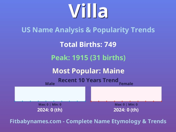 Infographic: Villa name meaning, origin, and popularity trends in the United States (US baby name analysis chart)