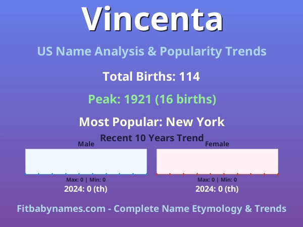 Infographic: Vincenta name meaning, origin, and popularity trends in the United States (US baby name analysis chart)
