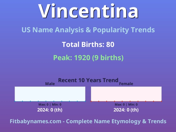 Infographic: Vincentina name meaning, origin, and popularity trends in the United States (US baby name analysis chart)