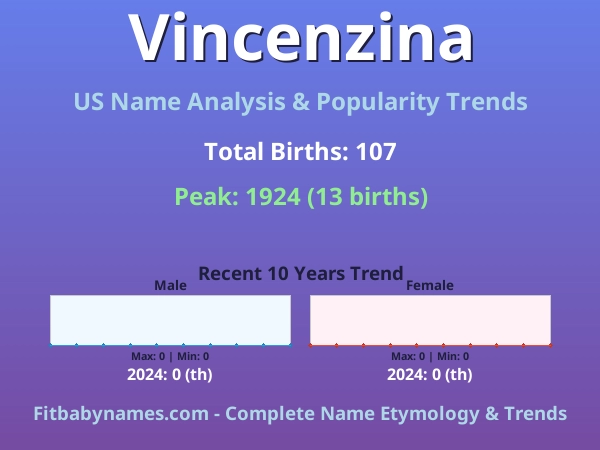Infographic: Vincenzina name meaning, origin, and popularity trends in the United States (US baby name analysis chart)