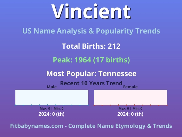 Infographic: Vincient name meaning, origin, and popularity trends in the United States (US baby name analysis chart)