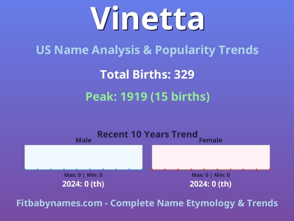 Infographic: Vinetta name meaning, origin, and popularity trends in the United States (US baby name analysis chart)