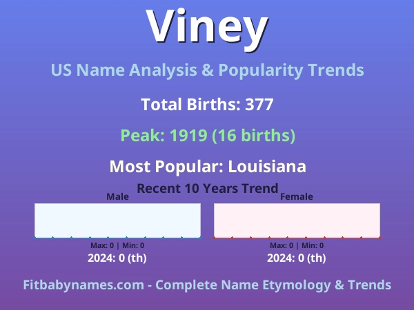 Infographic: Viney name meaning, origin, and popularity trends in the United States (US baby name analysis chart)