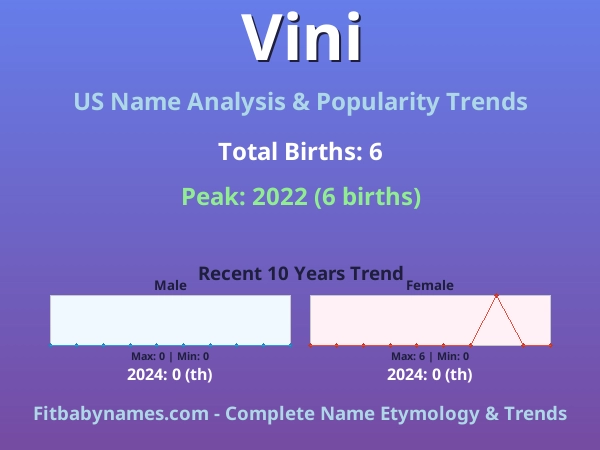 Infographic: Vini name meaning, origin, and popularity trends in the United States (US baby name analysis chart)