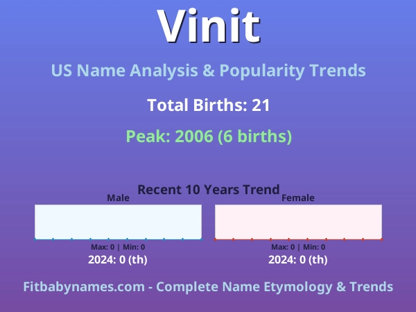 Infographic: Vinit name meaning, origin, and popularity trends in the United States (US baby name analysis chart)