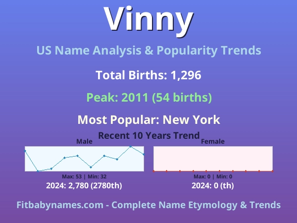 Infographic: Vinny name meaning, origin, and popularity trends in the United States (US baby name analysis chart)