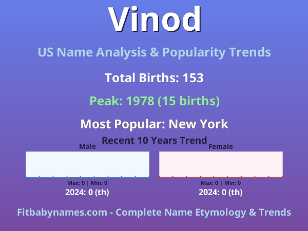 Infographic: Vinod name meaning, origin, and popularity trends in the United States (US baby name analysis chart)