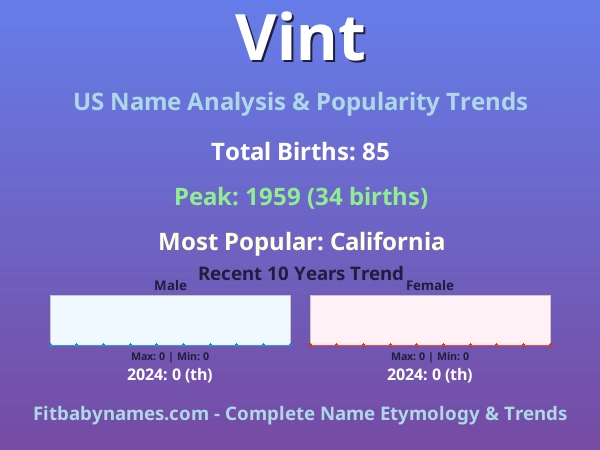 Infographic: Vint name meaning, origin, and popularity trends in the United States (US baby name analysis chart)