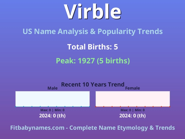 Infographic: Virble name meaning, origin, and popularity trends in the United States (US baby name analysis chart)