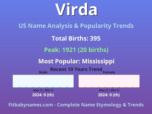 Infographic: Virda name meaning, origin, and popularity trends in the United States (US baby name analysis chart)