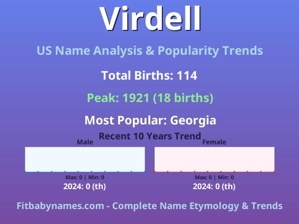 Infographic: Virdell name meaning, origin, and popularity trends in the United States (US baby name analysis chart)