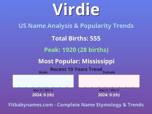 Infographic: Virdie name meaning, origin, and popularity trends in the United States (US baby name analysis chart)