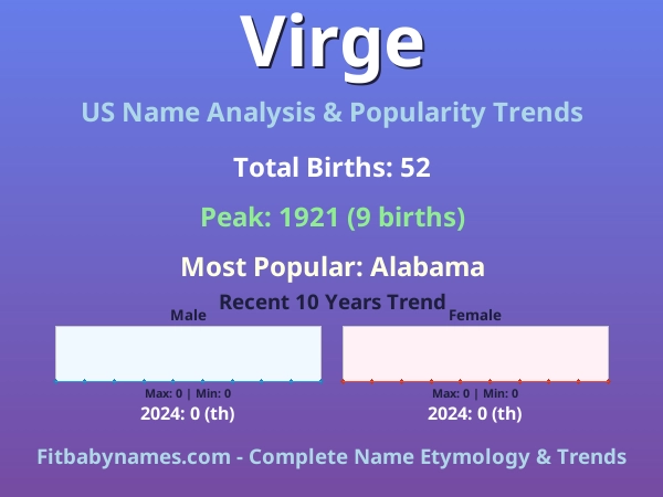 Infographic: Virge name meaning, origin, and popularity trends in the United States (US baby name analysis chart)