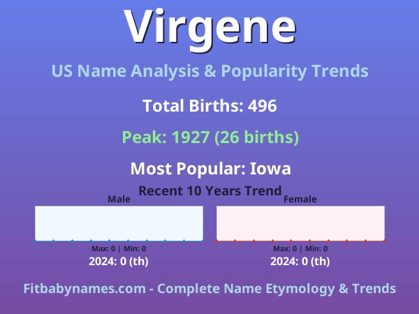 Infographic: Virgene name meaning, origin, and popularity trends in the United States (US baby name analysis chart)