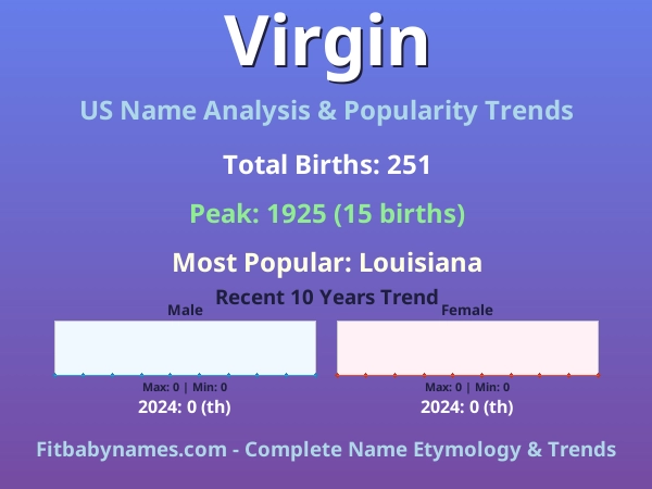 Infographic: Virgin name meaning, origin, and popularity trends in the United States (US baby name analysis chart)