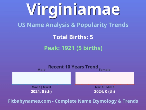 Infographic: Virginiamae name meaning, origin, and popularity trends in the United States (US baby name analysis chart)