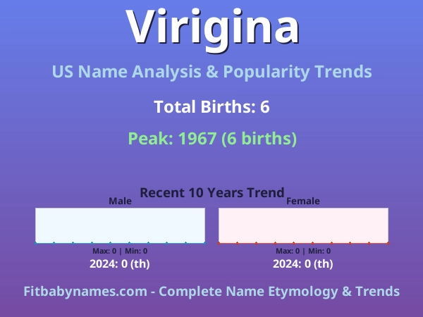 Infographic: Virigina name meaning, origin, and popularity trends in the United States (US baby name analysis chart)